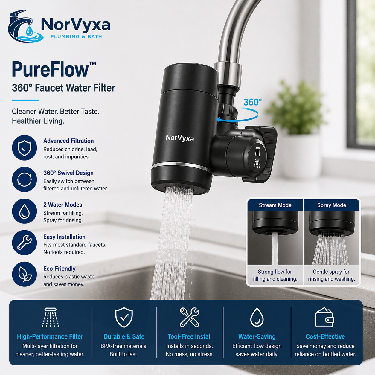 ClearSpring 360° Faucet Filtration System with Dual Flow Modes